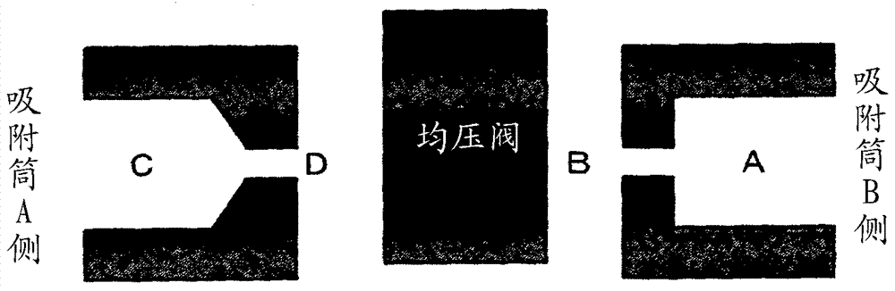 氧浓缩装置的制造方法