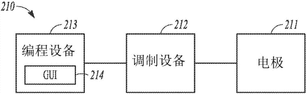 用于接收電極列表的用戶提供的選擇的系統(tǒng)和方法與流程