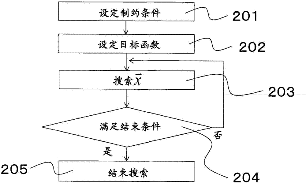 放射线治疗计划装置、放射线治疗计划方法以及放射线治疗系统与流程