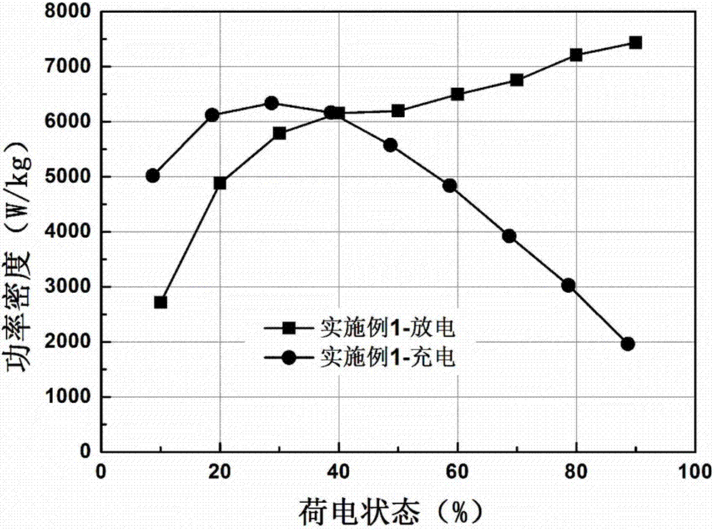 一種高功率非水電解質電池的制造方法與工藝