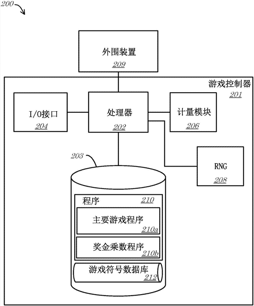 修改用于电子巴卡拉牌游戏的图形用户界面以便利乘数特征的制造方法与工艺