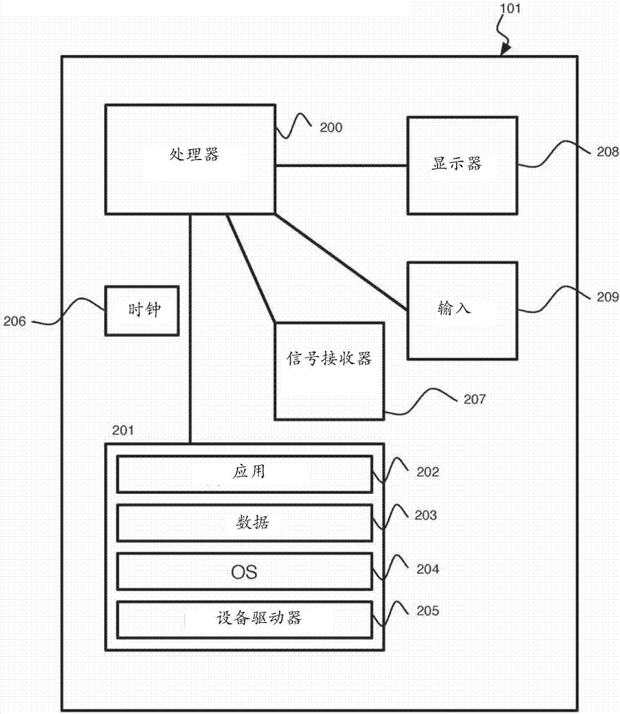 互动游戏系统的制造方法与工艺