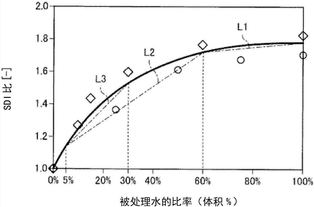 水處理裝置以及水處理方法與流程