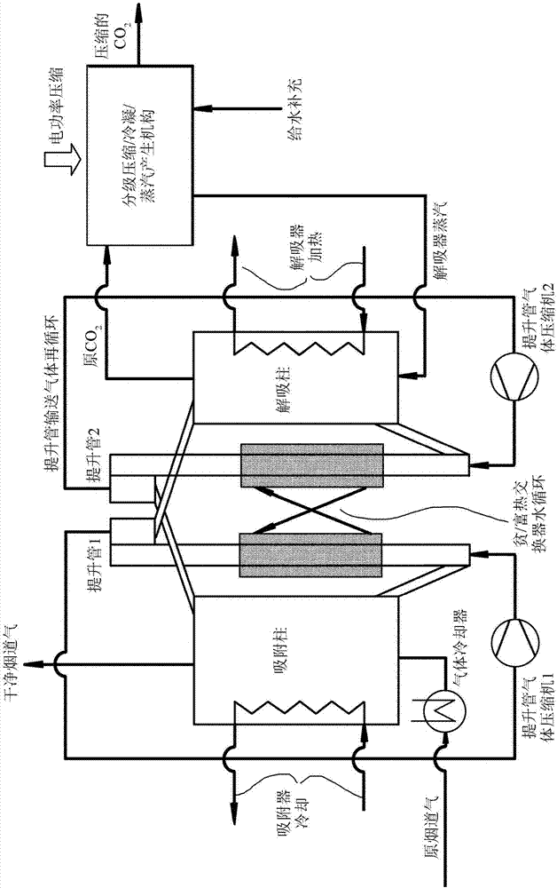 用于從氣流中捕獲CO2的方法與流程