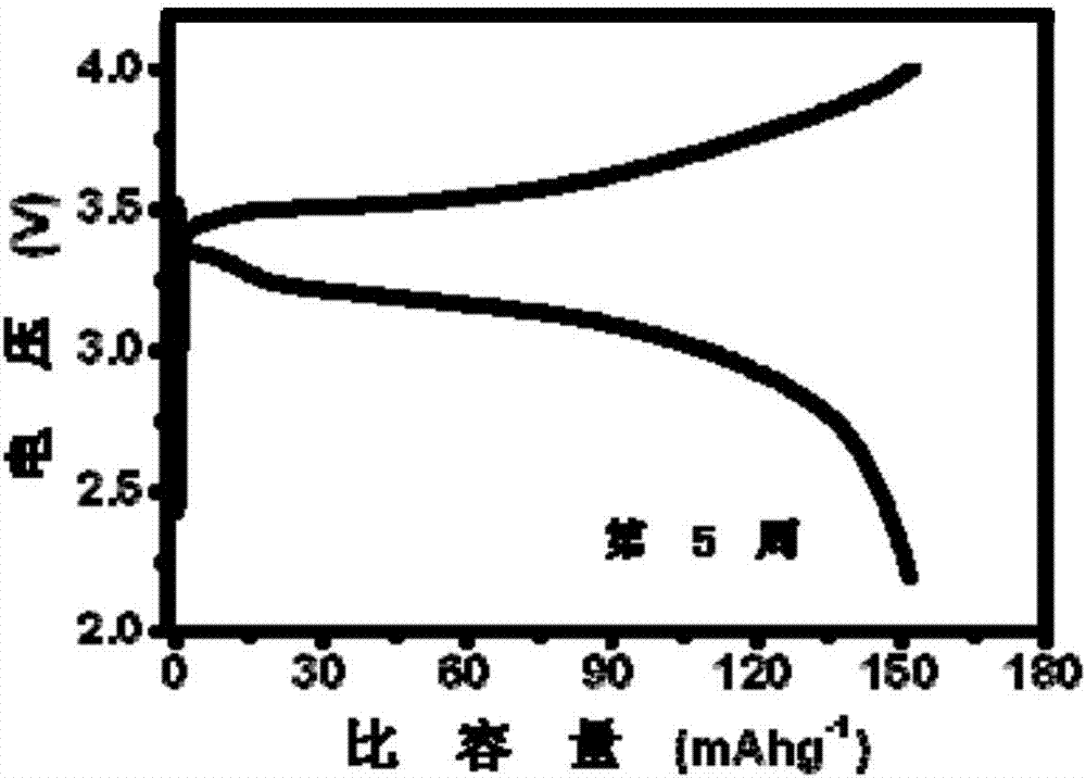 鋰鋁合金表面修飾的鋰負(fù)極及其固態(tài)電池的制造方法與工藝