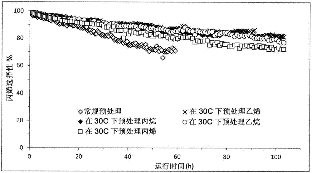 穩(wěn)定的錸類多相催化劑及其用途的制造方法與工藝