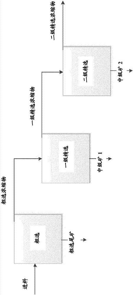 支化醇及其烷氧基化物作为二级捕集剂的用途的制造方法与工艺