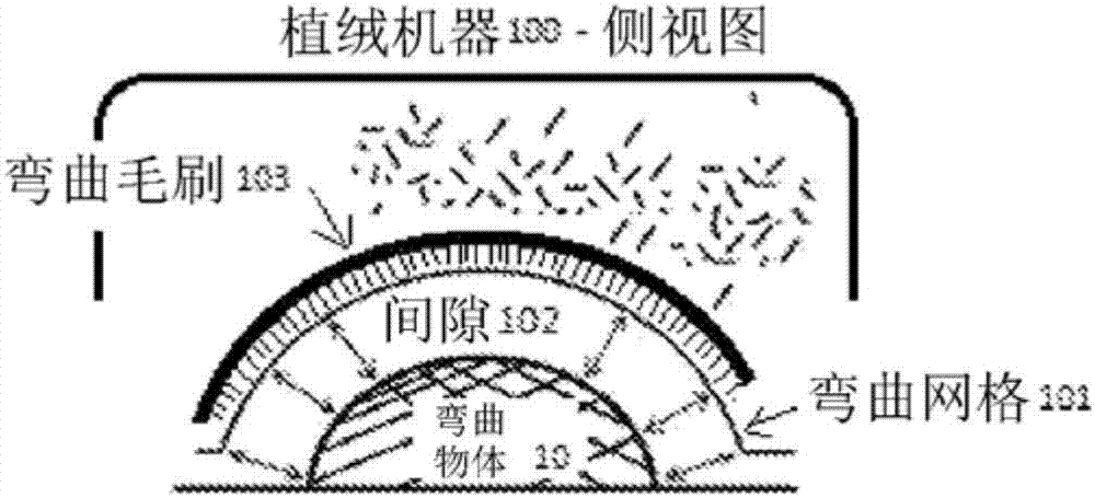 用以產(chǎn)生3D彎曲植絨物件的設(shè)備的制造方法與工藝