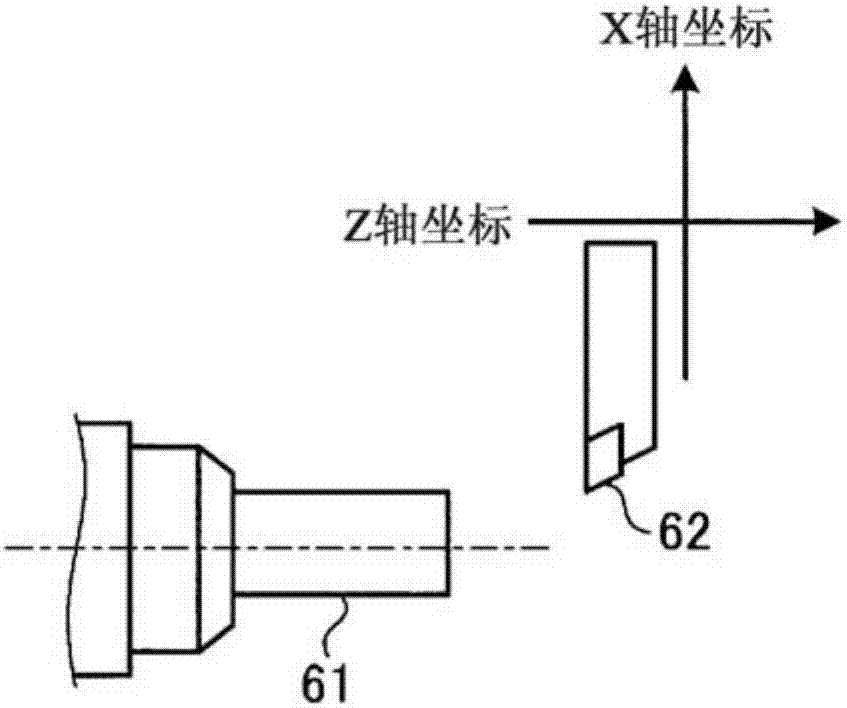 數(shù)控裝置的制造方法