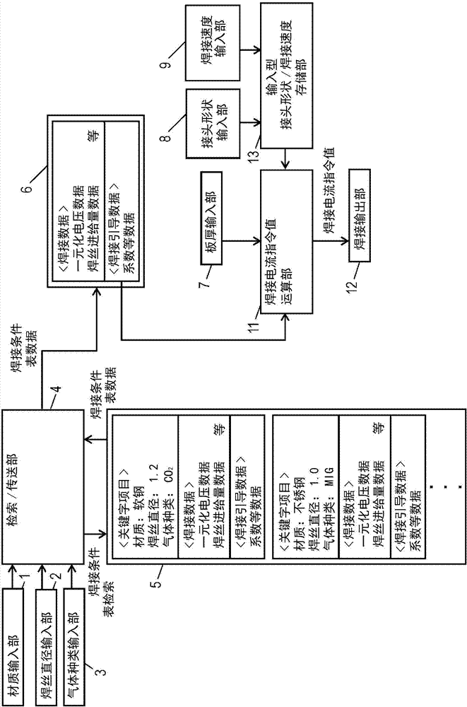 焊接條件設定方法與流程