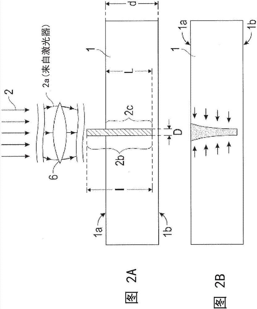 使用長度和直徑可調(diào)的激光束焦線來加工透明材料的系統(tǒng)和方法與流程