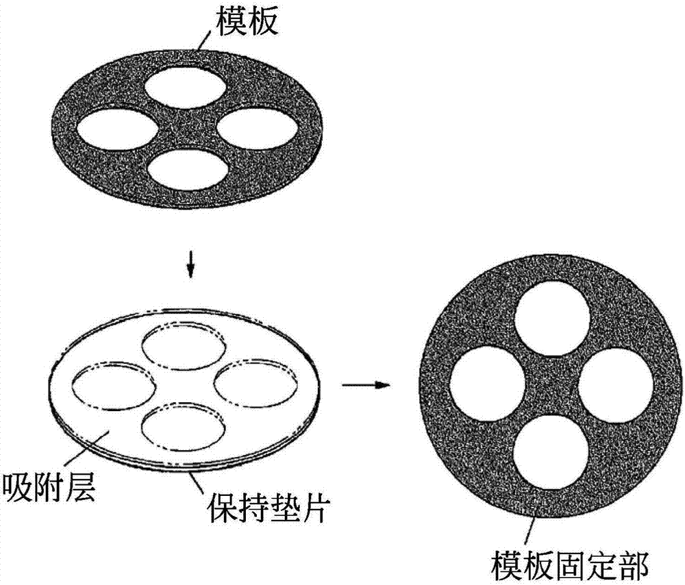 保持墊片的制造方法與工藝