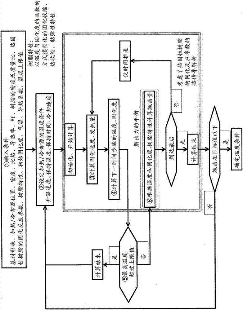 纖維增強(qiáng)塑料的制造方法與流程