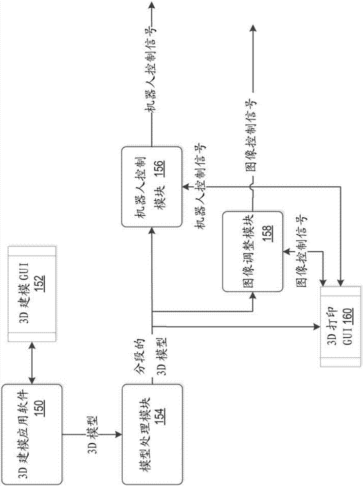 持續(xù)拉動三維打印的制造方法與工藝