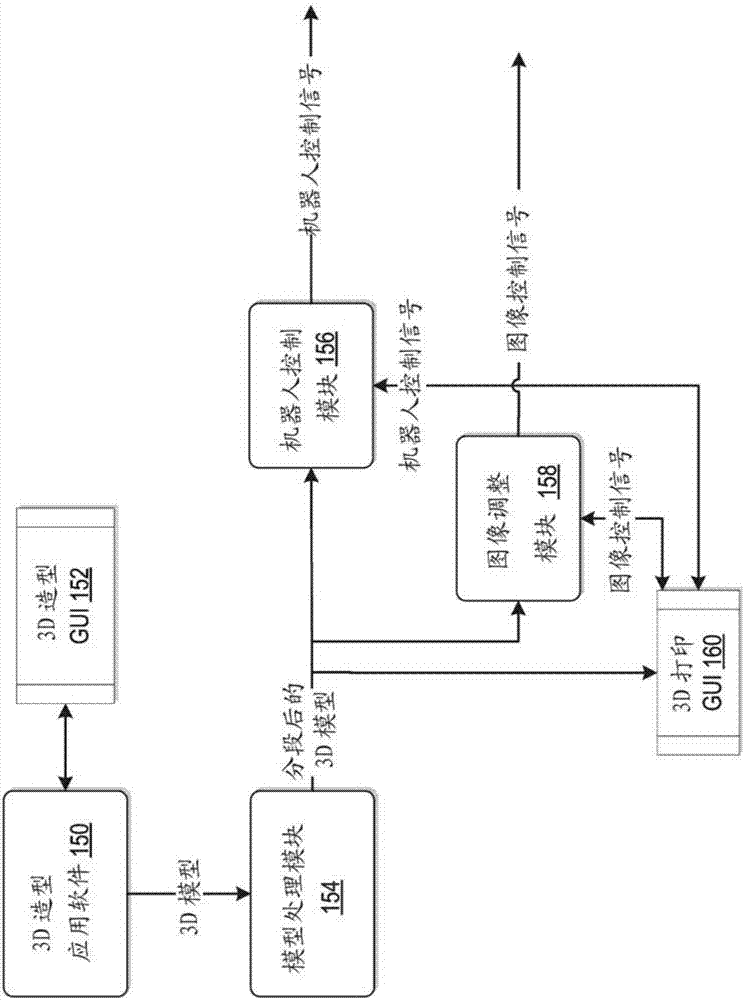 在3D打印期間移位固化位置的制造方法與工藝