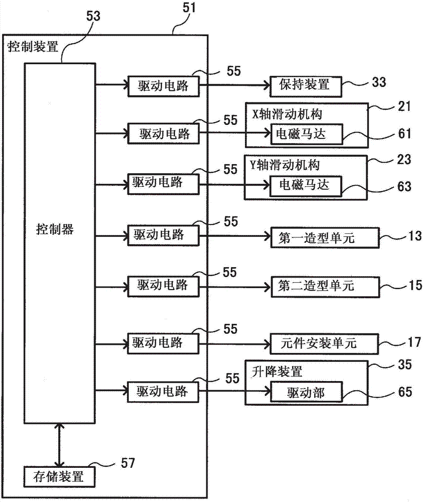 制造裝置及制造方法與流程