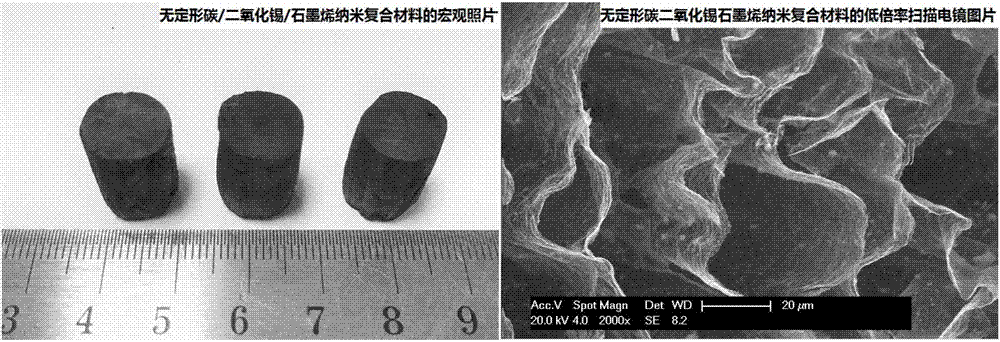 一種三維多孔結(jié)構(gòu)的鋰離子電池負(fù)極材料的制備方法與流程