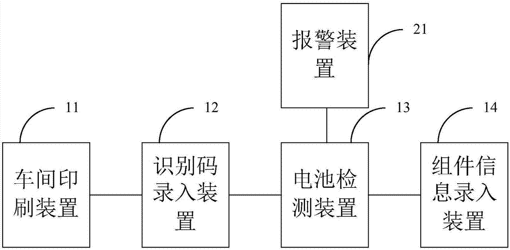 一種電池質(zhì)量管理系統(tǒng)的制造方法與工藝