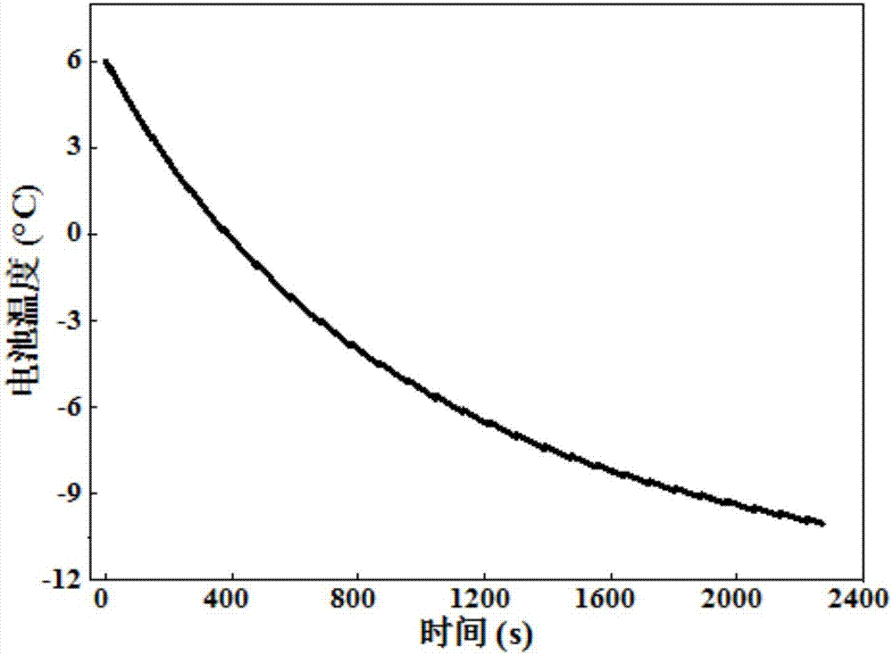 一種鋰離子電池集總熱學(xué)參數(shù)的辨識方法與流程