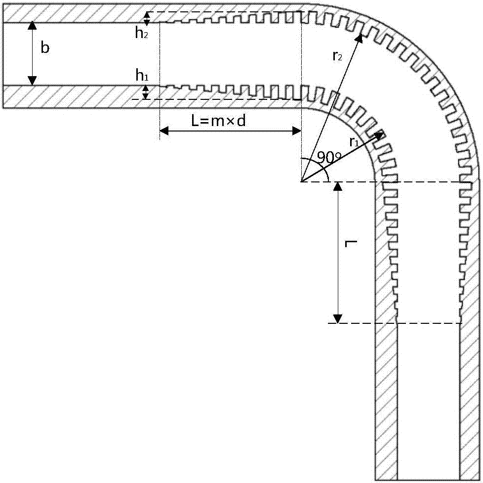 一種基于表面等離子激元彎波導模式轉(zhuǎn)換器及其實現(xiàn)方法與流程