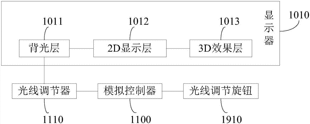 戰(zhàn)斗機(jī)飛行模擬器及戰(zhàn)斗模擬系統(tǒng)的制造方法與工藝