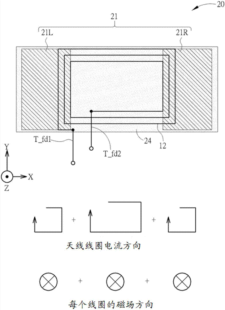 用于近場通信的天線的制造方法與工藝