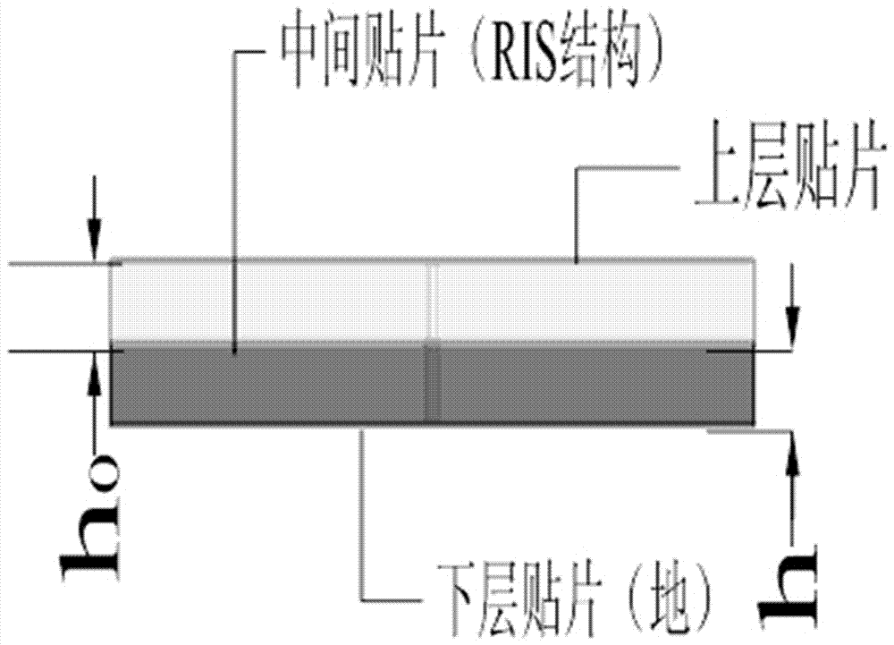 一種基于超材料的小型化GPS天線上發(fā)送信號的方法與流程