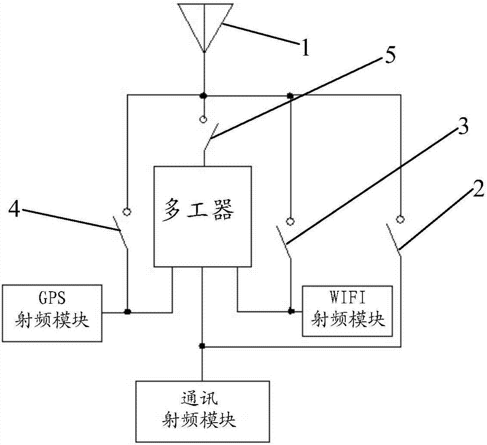 一種天線結(jié)構(gòu)、移動終端及天線控制方法與流程