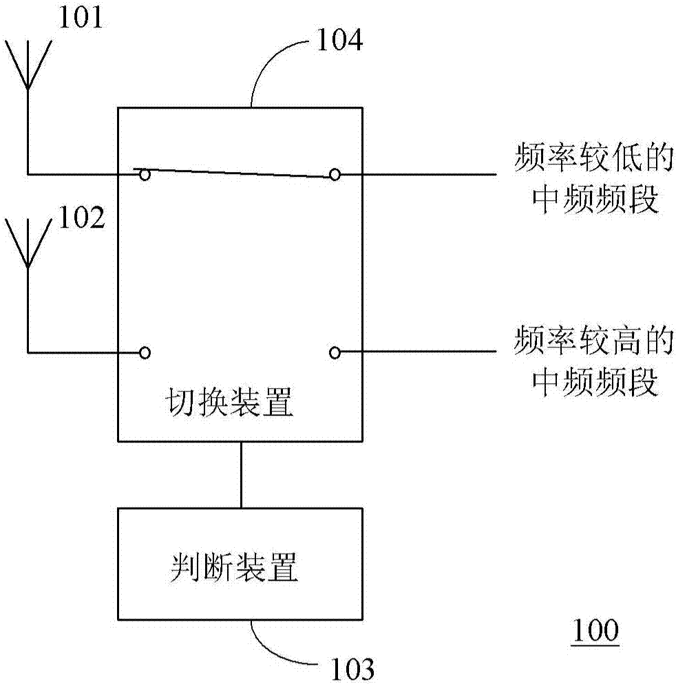 載波聚合射頻電路及用于其的方法與流程