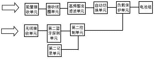 一種半導(dǎo)體保鮮箱電池快速充電器的制造方法與工藝