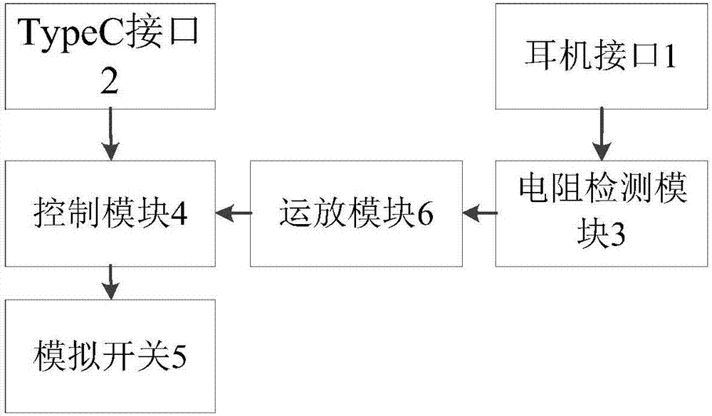 基于TypeC的耳機(jī)轉(zhuǎn)接裝置的制造方法