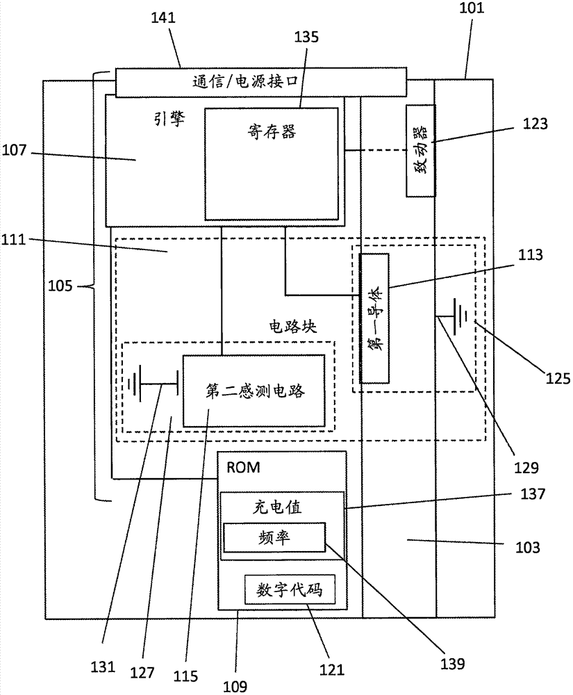 液體推進組件的制造方法與工藝