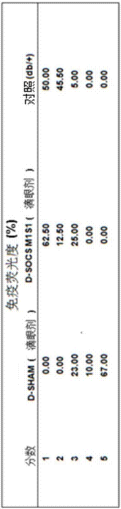 用于糖尿病慢性并发症的SOCS1衍生肽的制造方法与工艺