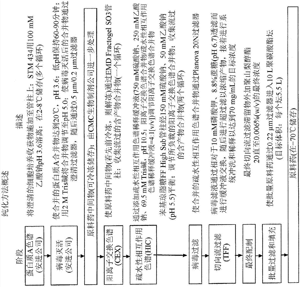 经配制的受体多肽和相关方法与流程