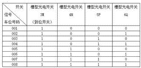 垂直循環(huán)機械停車設(shè)備載車板尋址檢測識別裝置的制造方法