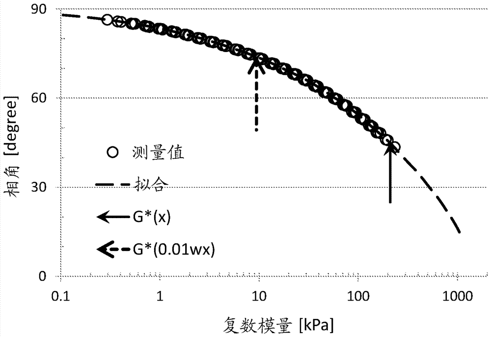 具有稀釋指數(shù)的乙烯互聚物產(chǎn)物的制造方法與工藝