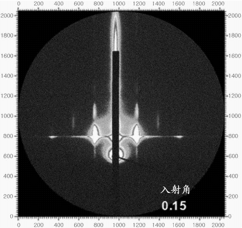 嵌段共聚物的制造方法與工藝