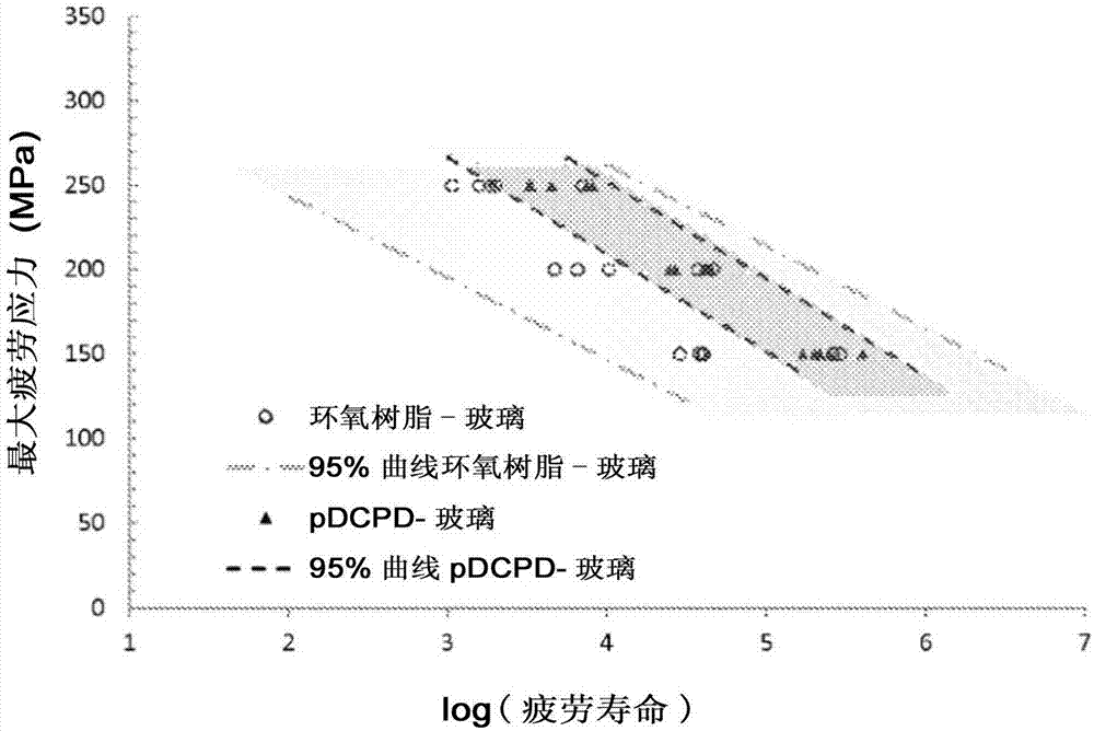 玻璃纖維上漿組合物、上漿的玻璃纖維及聚烯烴復(fù)合材料的制造方法與工藝