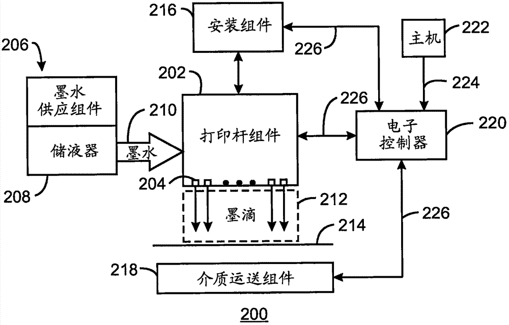 噴墨打印的制造方法與工藝