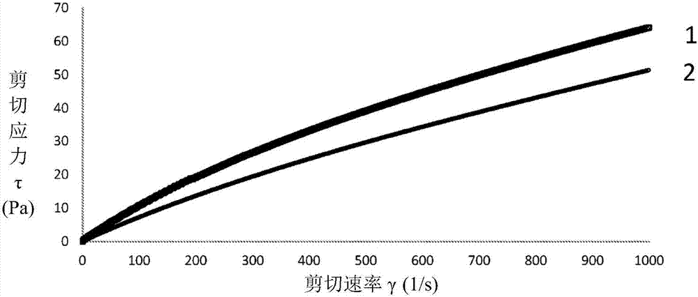 包含殼聚糖的熱滅菌制劑及其制備工藝的制造方法與工藝