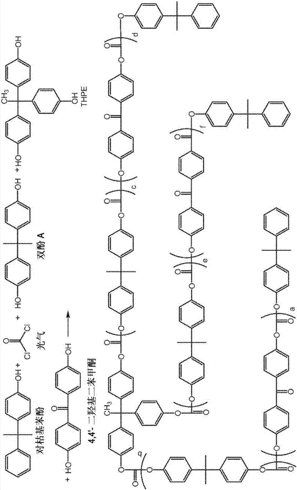 交联性聚碳酸酯以及由其形成的制品的设计方法与流程