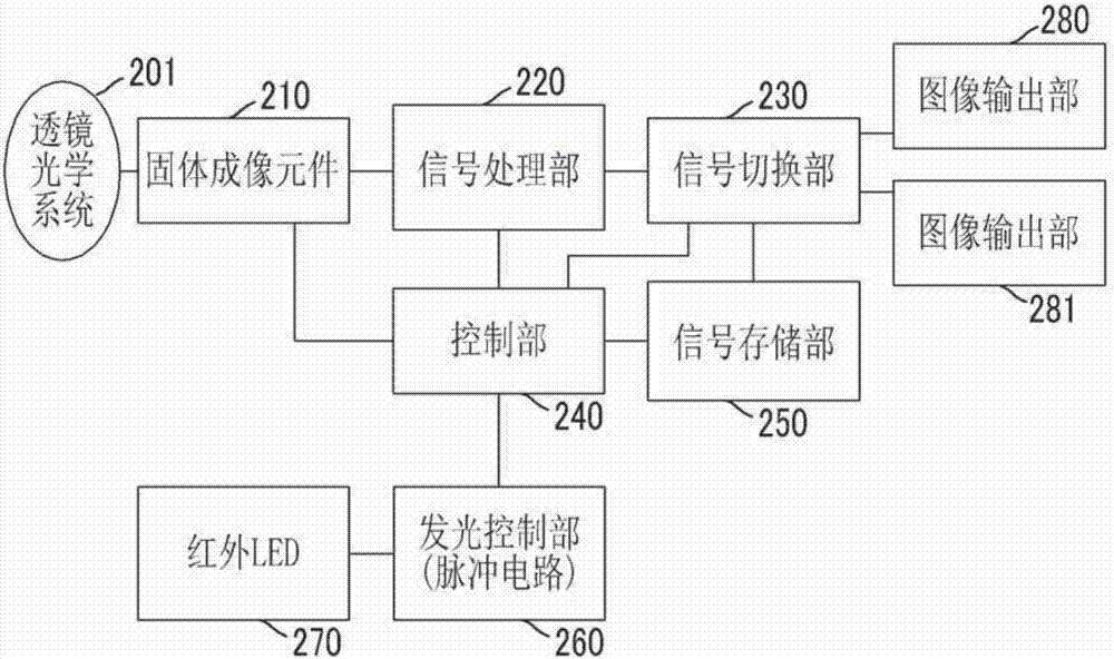 近红外吸收组合物、固化性组合物、固化膜、近红外截止滤光片、固体成像元件、红外传感器、相机模块、加工色素及加工色素的制造方法与流程