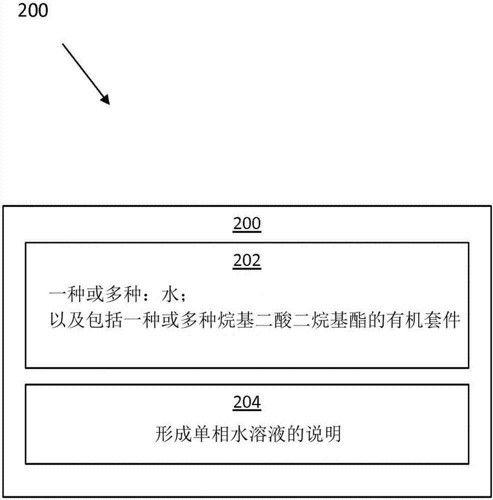 二酯剝離組分的制造方法與工藝