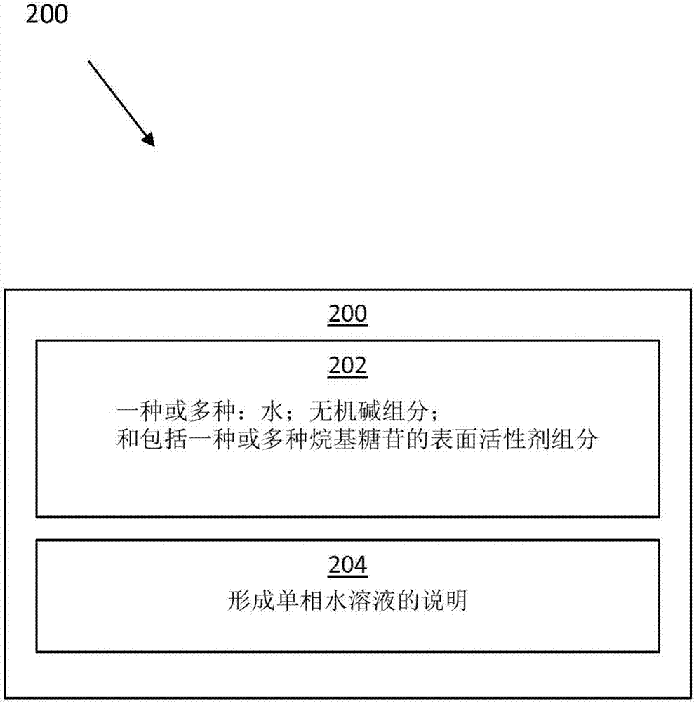 苛性水性烷基糖苷剥离剂组分的制造方法与工艺