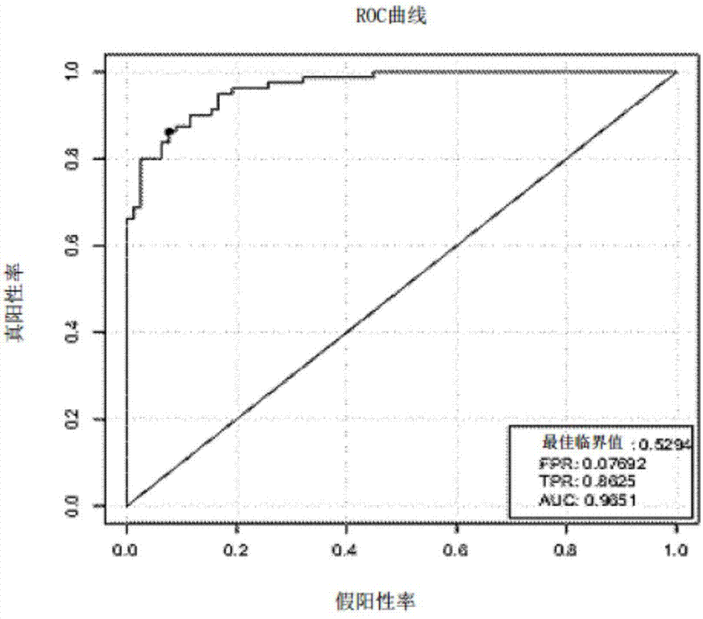 用于肥胖症相关疾病的生物标记物的制造方法与工艺