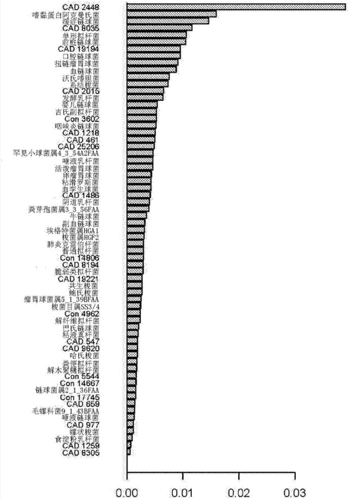 冠状动脉疾病的生物标记物的制造方法与工艺