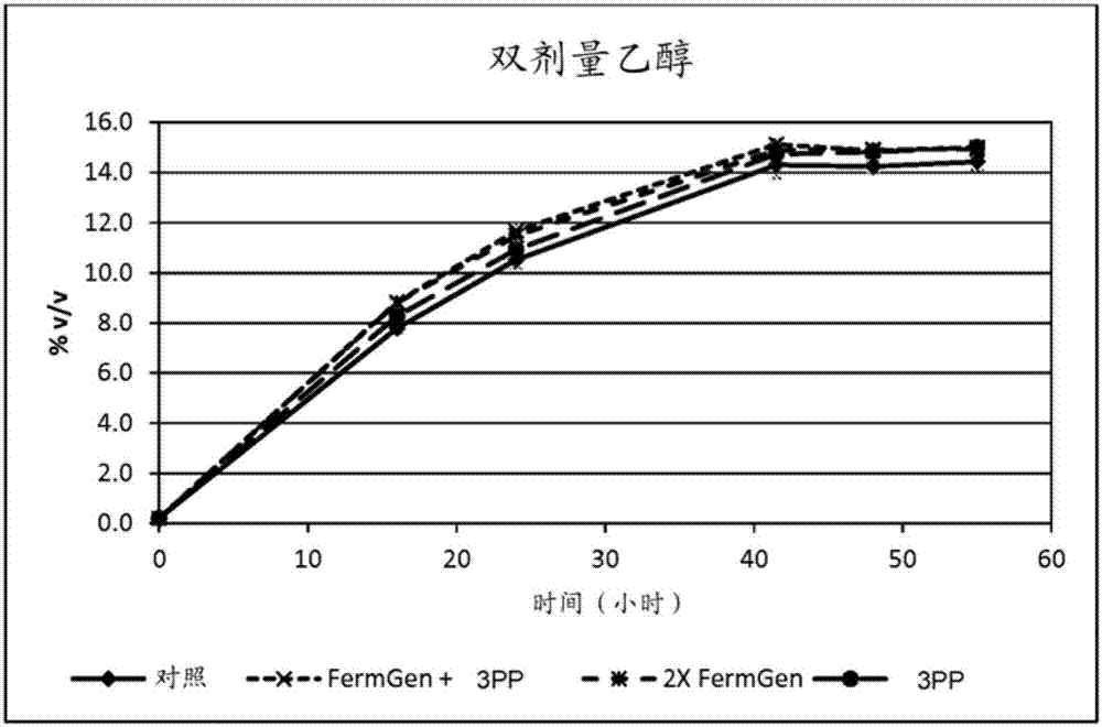 使用三肽基肽酶制備醇的方法與流程