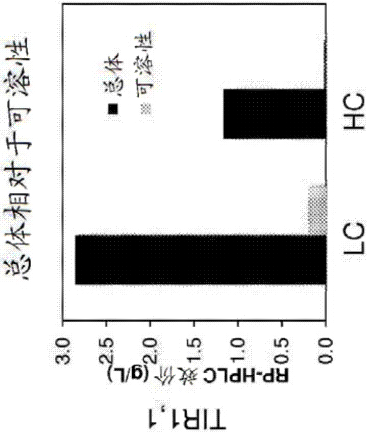 在細(xì)菌中產(chǎn)生雙鏈蛋白質(zhì)的方法與流程