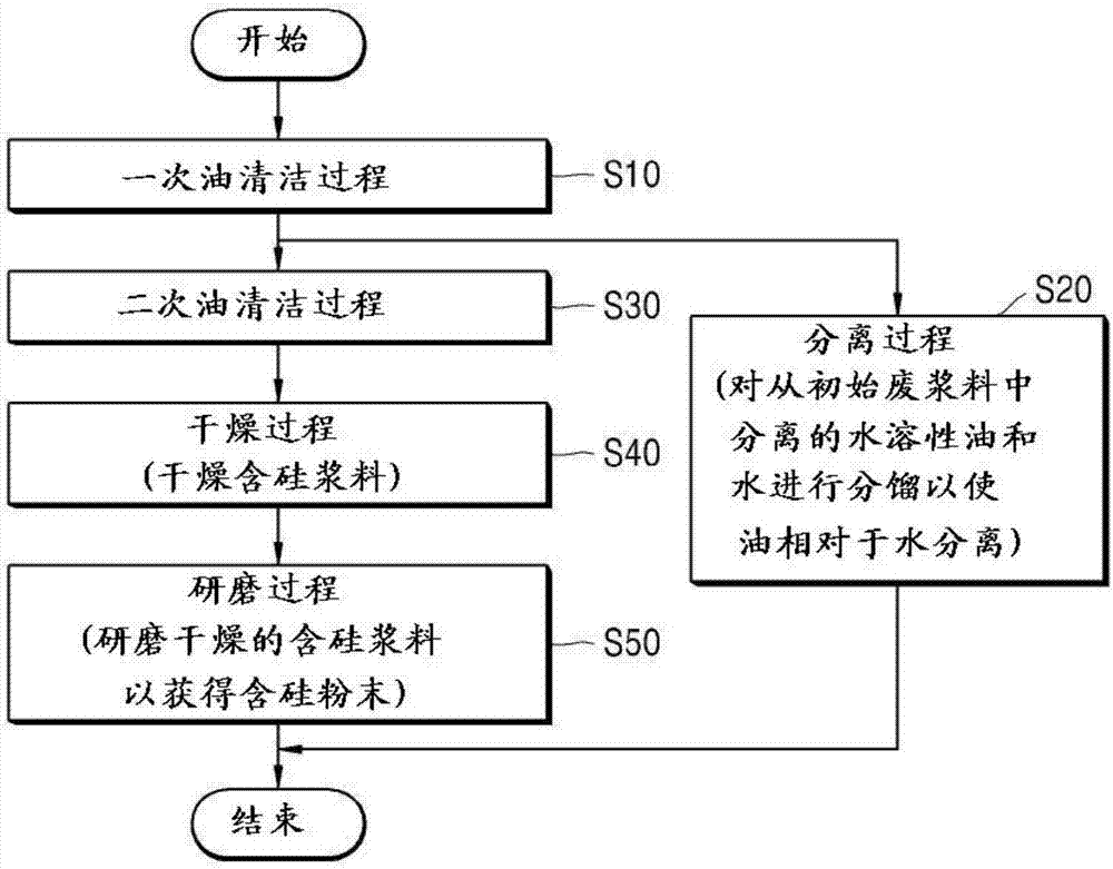 用于制造塊料的方法及使用該方法制造的塊料與流程