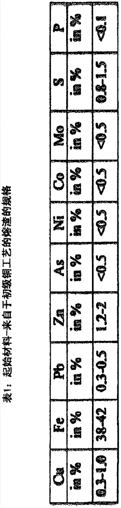 用于加工硅酸鐵巖石的方法和裝置與流程